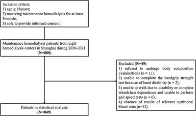 Comparison of three nutritional screening tools for detecting sarcopenia in patients with maintenance hemodialysis